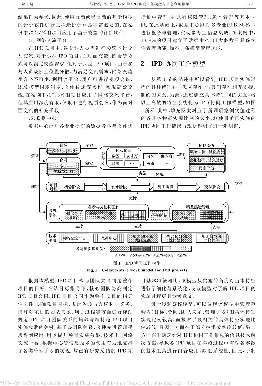 基于BIM的IPD協(xié)同工作模型與信息利用框架_馬智亮-5.jpg